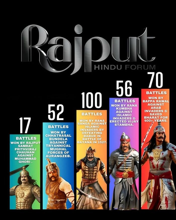 rajput name dp 4d full